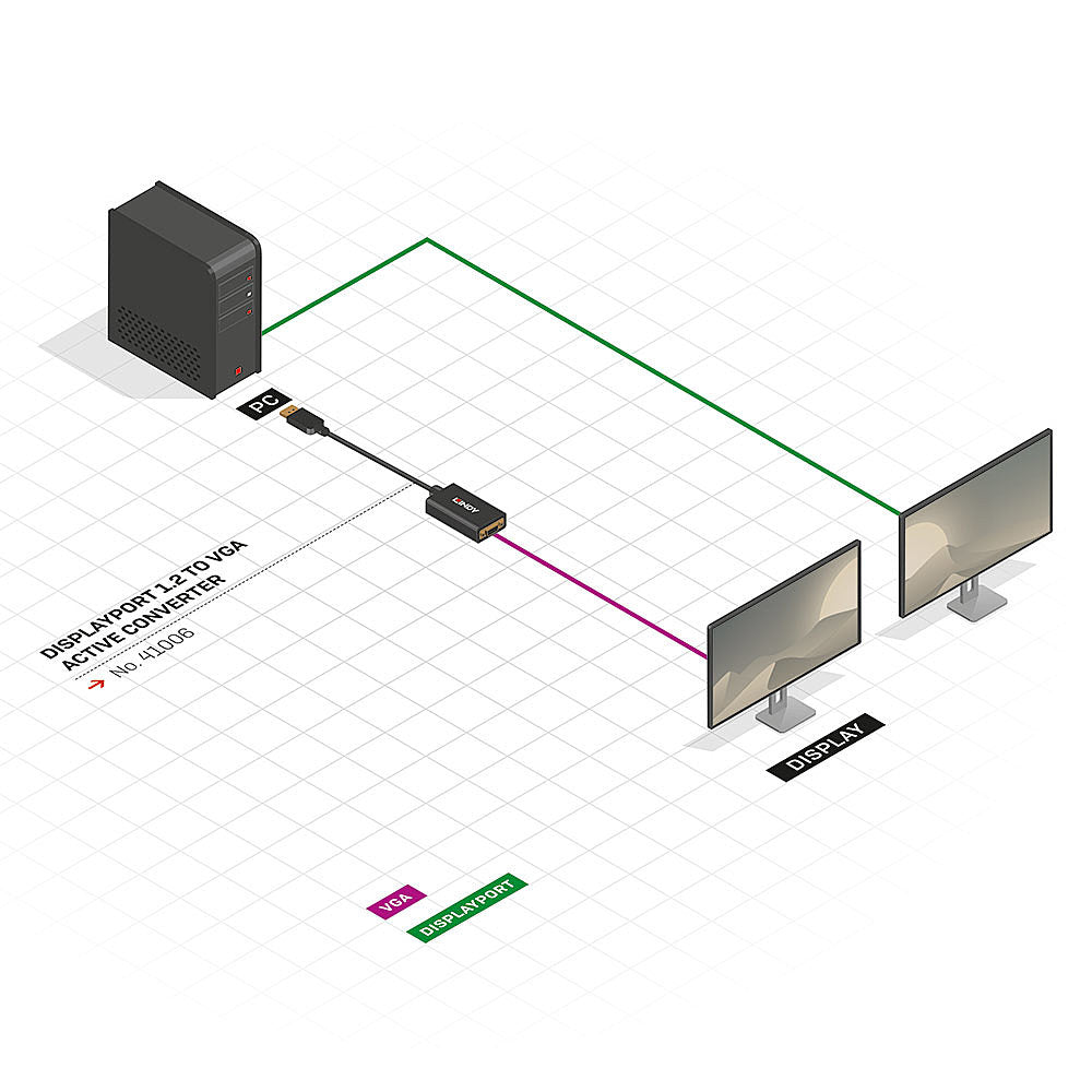 Lindy DisplayPort (Stecker) auf VGA (Buchse) Adapter, DP 1.2, 15 cm, passiv