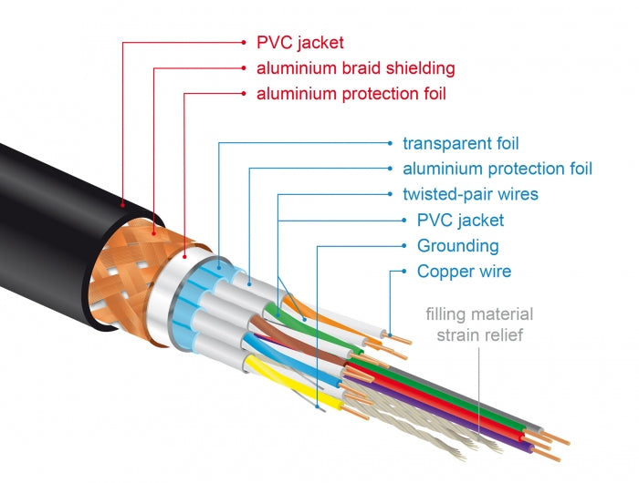 DeLOCK HDMI-Kabel, Schwarz