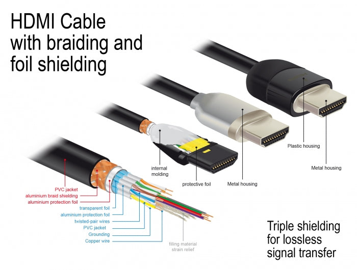 DeLOCK HDMI-Kabel, Schwarz