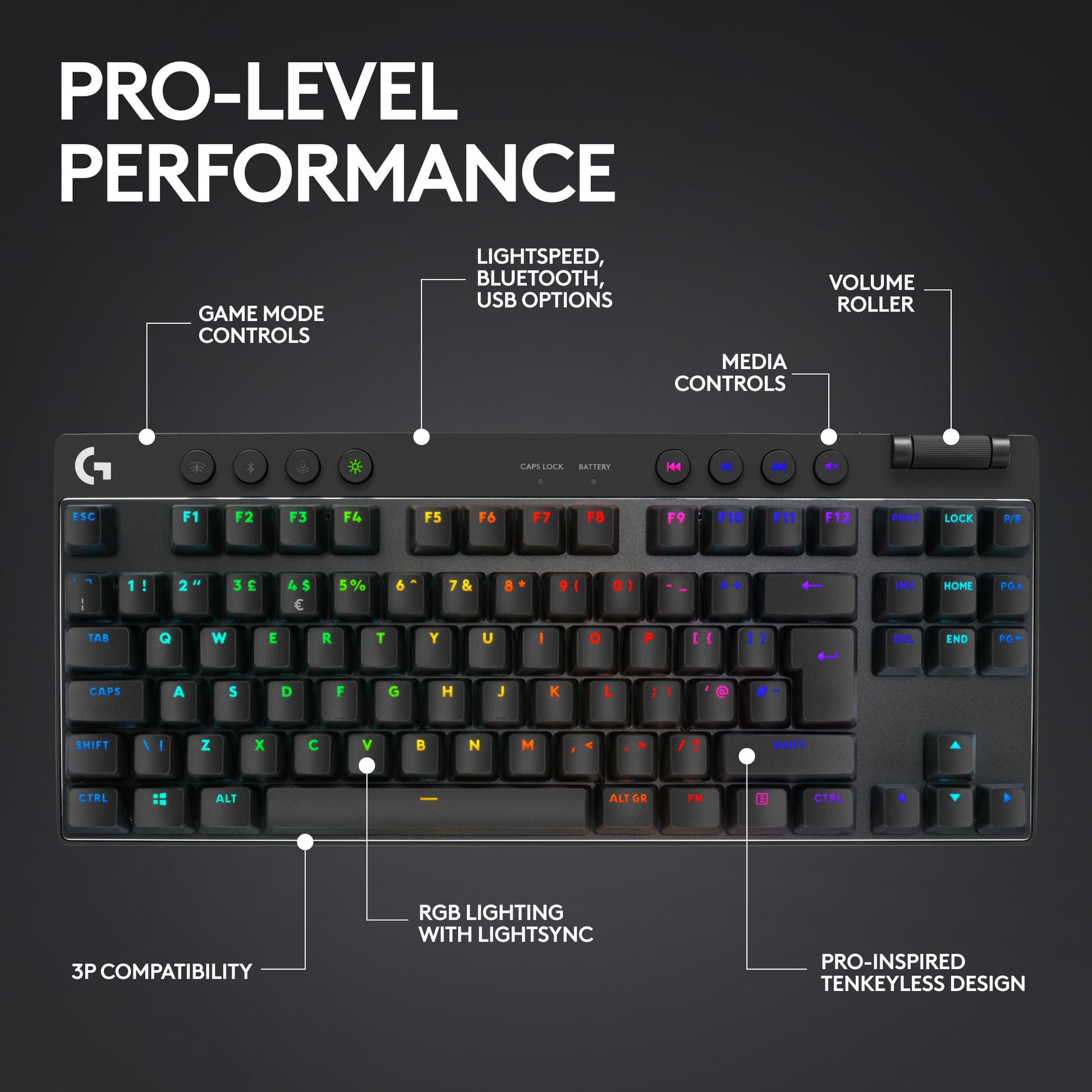 Logitech G PRO X TKL – Tastatur – Mechanisch, RGB – Bluetooth & 2,4 GHz USB-A (Empfänger) – QWERTZ (CH) – Schwarz
