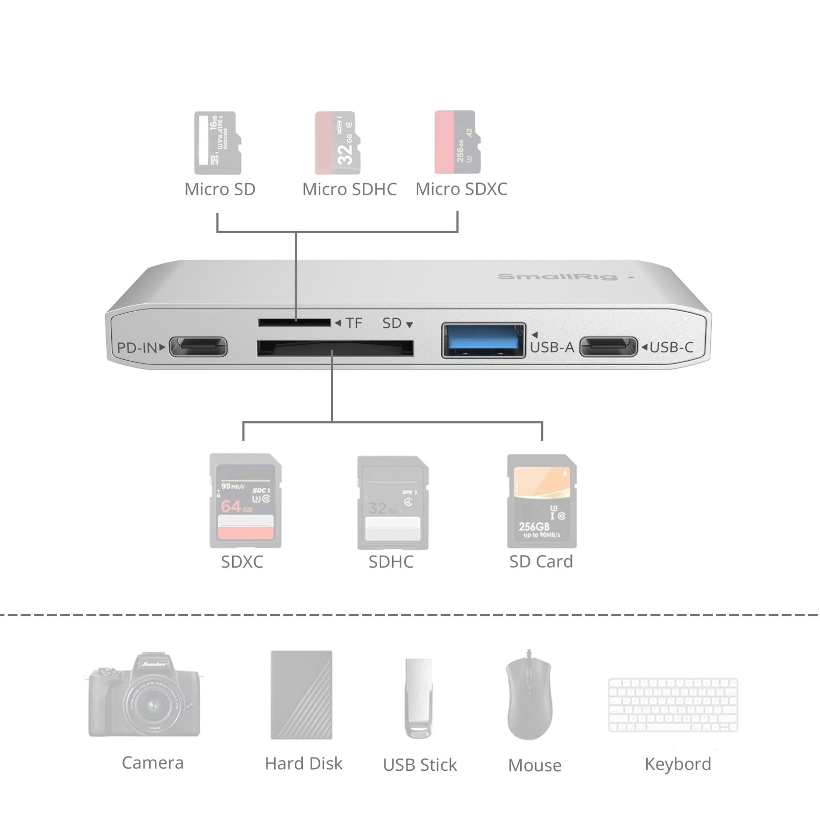 SmallRig 4746 Kartenleser – SD, microSD (SDHC/SDXC, microSDHC/microSDXC) – USB 3.2 Gen 1, 5,12 Gbit/s