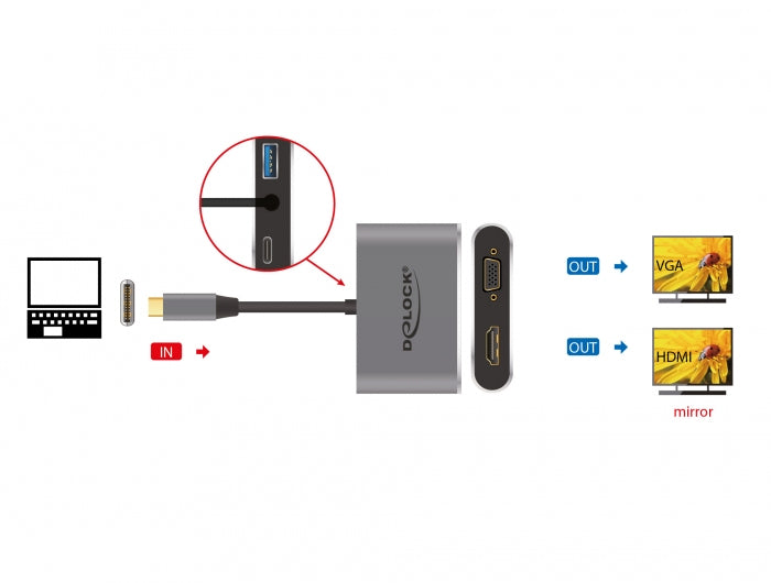 DeLOCK 64074 Multiport-Adapter – USB-C, 1× HDMI, 1× VGA, 1× USB-A, 1× USB-C, 87 W PD, für Windows/Mac/Android