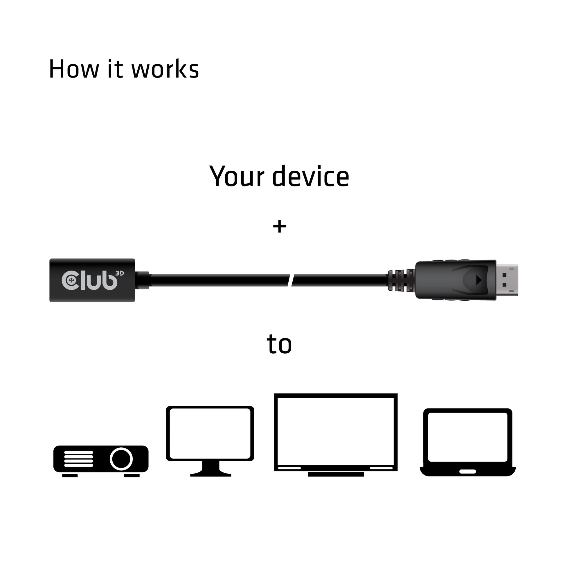 CLUB3D Club 3D DisplayPort Verlängerung DP 1.4 8K 60 Hz – 1 m – HDR