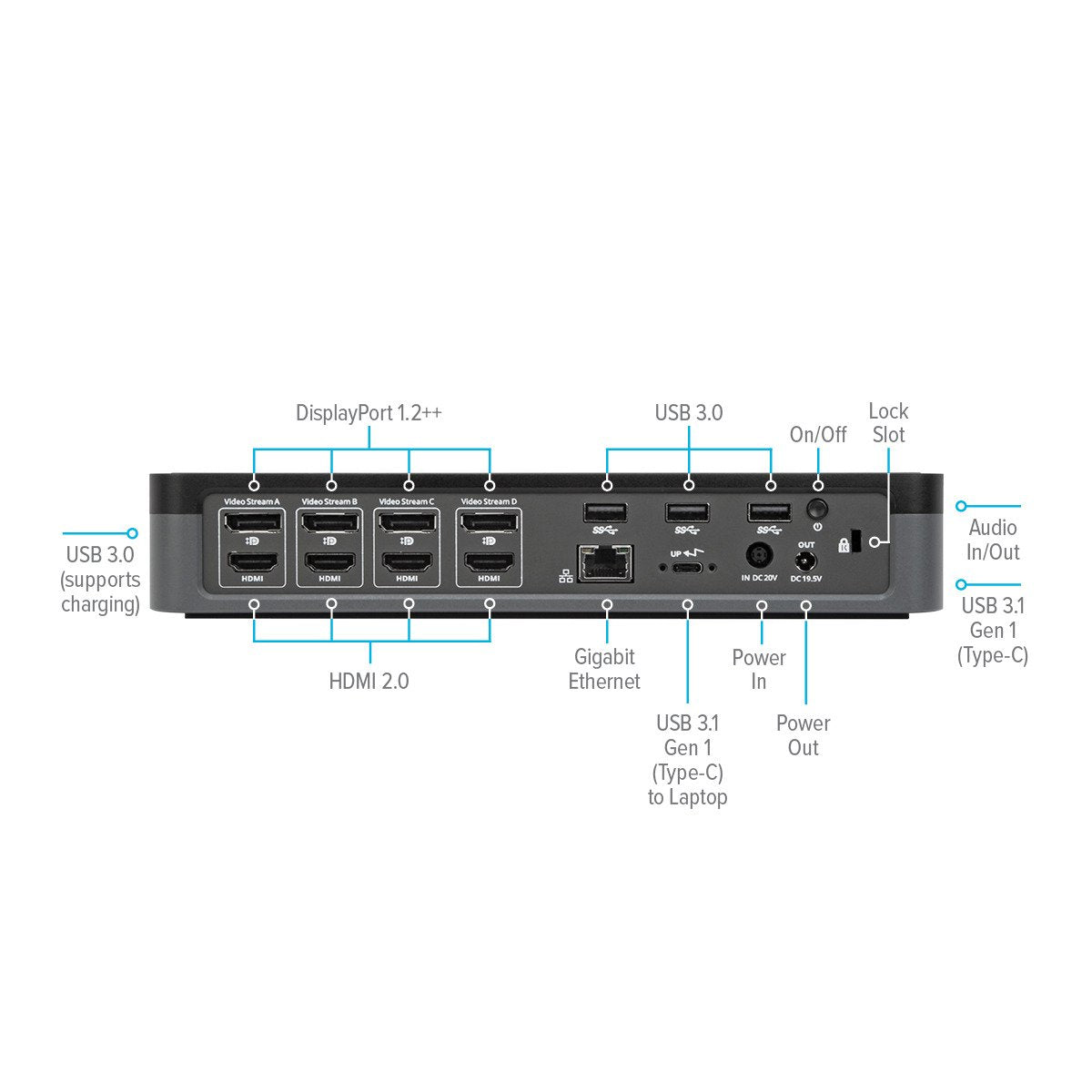 Targus DOCK570EUZ Dockingstation – 4× DP, 4× HDMI, 3,5 mm Audio, für Windows/Mac