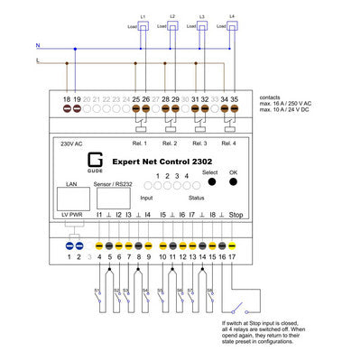 Güde Gude DI/O-Modul (Ethernet) – 4× Relais-Ausgang, Hutschiene – 2302-1 EPC NET