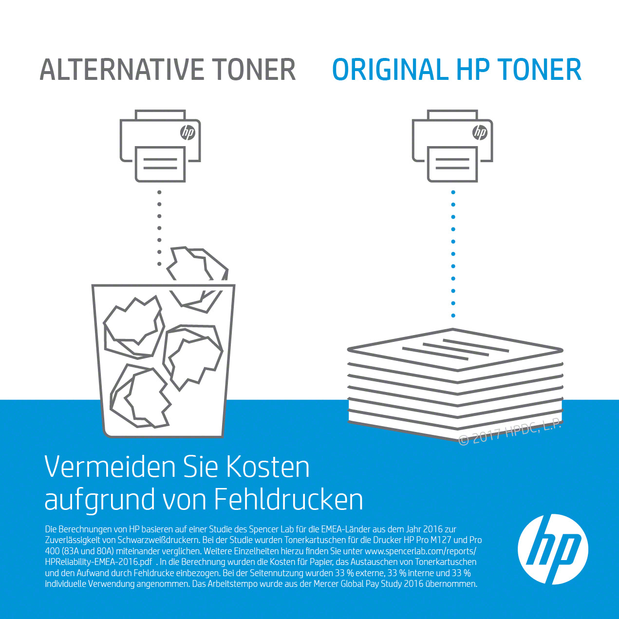 HP Transfereinheit – bis zu 75'000 Seiten
