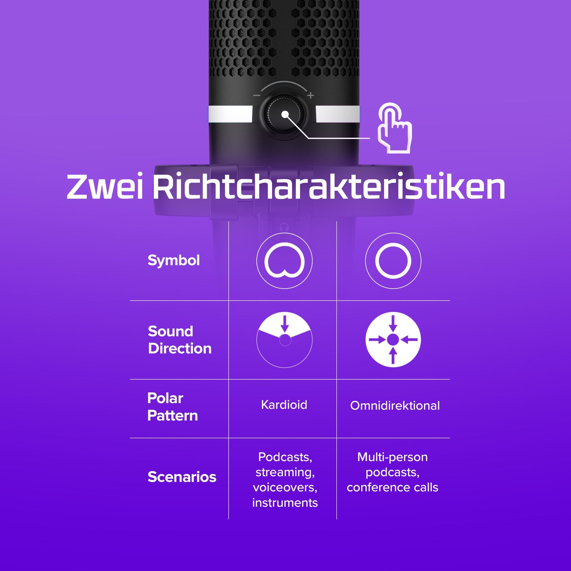 HyperX DuoCast – Tischmikrofon – USB, kabelgebunden, 24 Bit/96 kHz, für PC/Mac/PlayStation, Schwarz