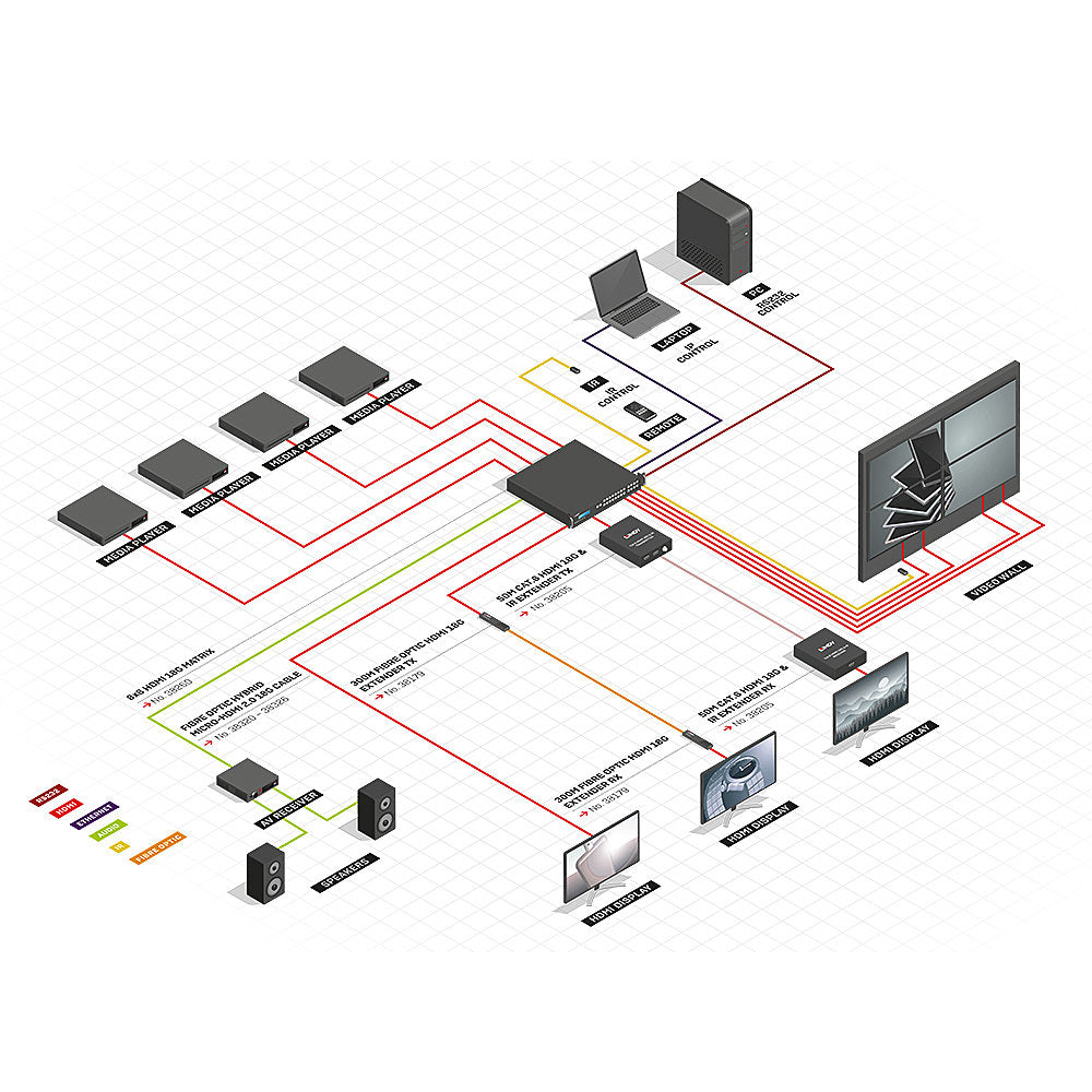 Lindy 38260 – HDMI Matrix, HDMI 2.0, Matrix 8×8, 4K@60 Hz, HDCP, Video Wall Scaling