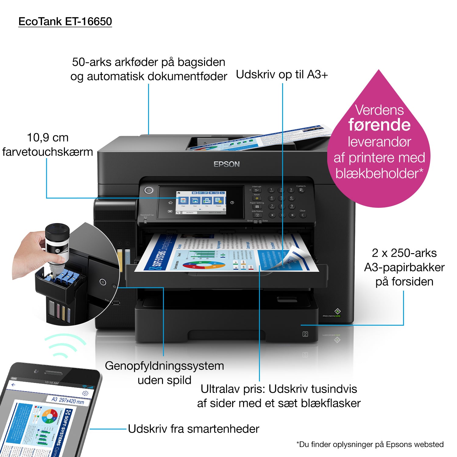 Epson EcoTank ET-16650 – Farbiges Tintenstrahl-MFP A3, 4-in-1