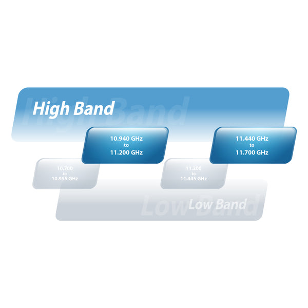 Ubiquiti airFiber AF-11 – Access Point – Einzelband (5 GHz), 1,0 Gbit/s, 2×GbE, PoE, Weiss