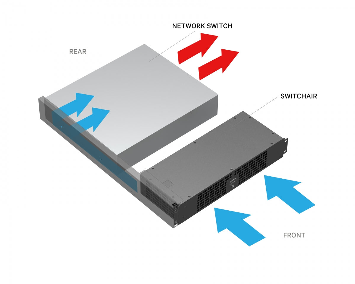 Vertiv – Lüftereinheit 2U, aktiv, 79,9 m³/h, Schwarz