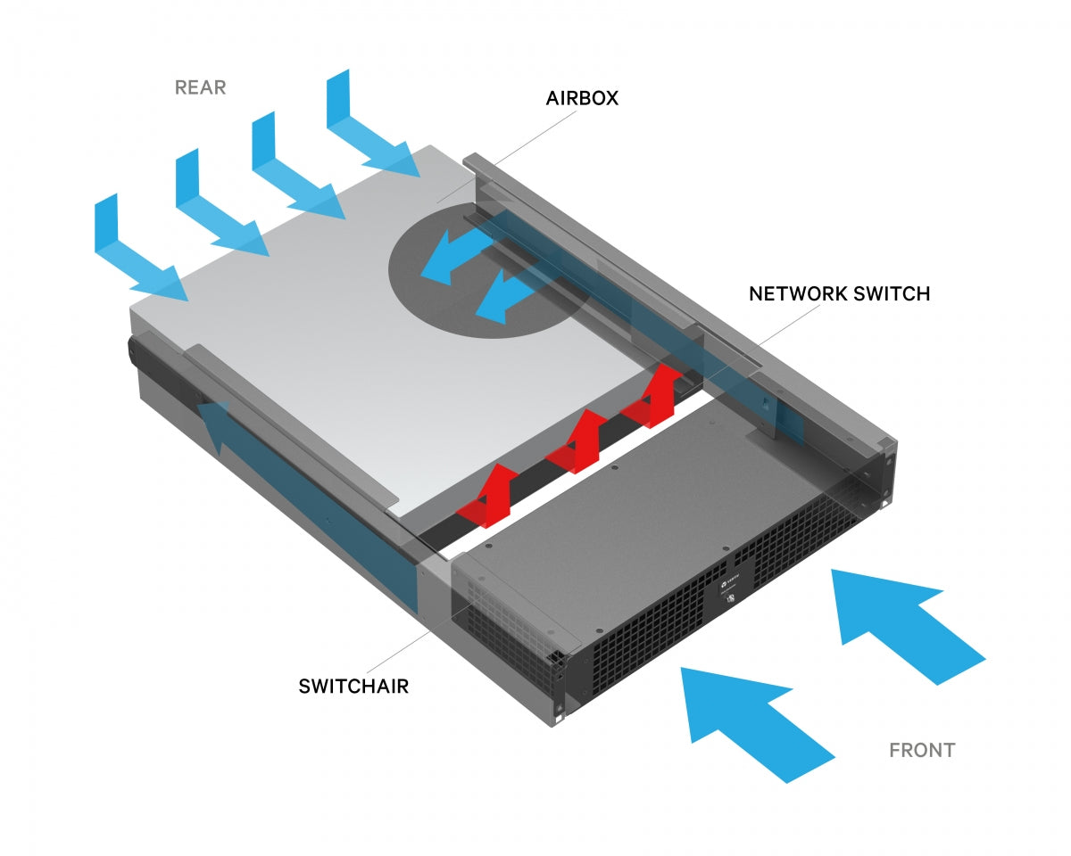 Vertiv – Lüftereinheit 2U, aktiv, 159,7 m³/h, Schwarz
