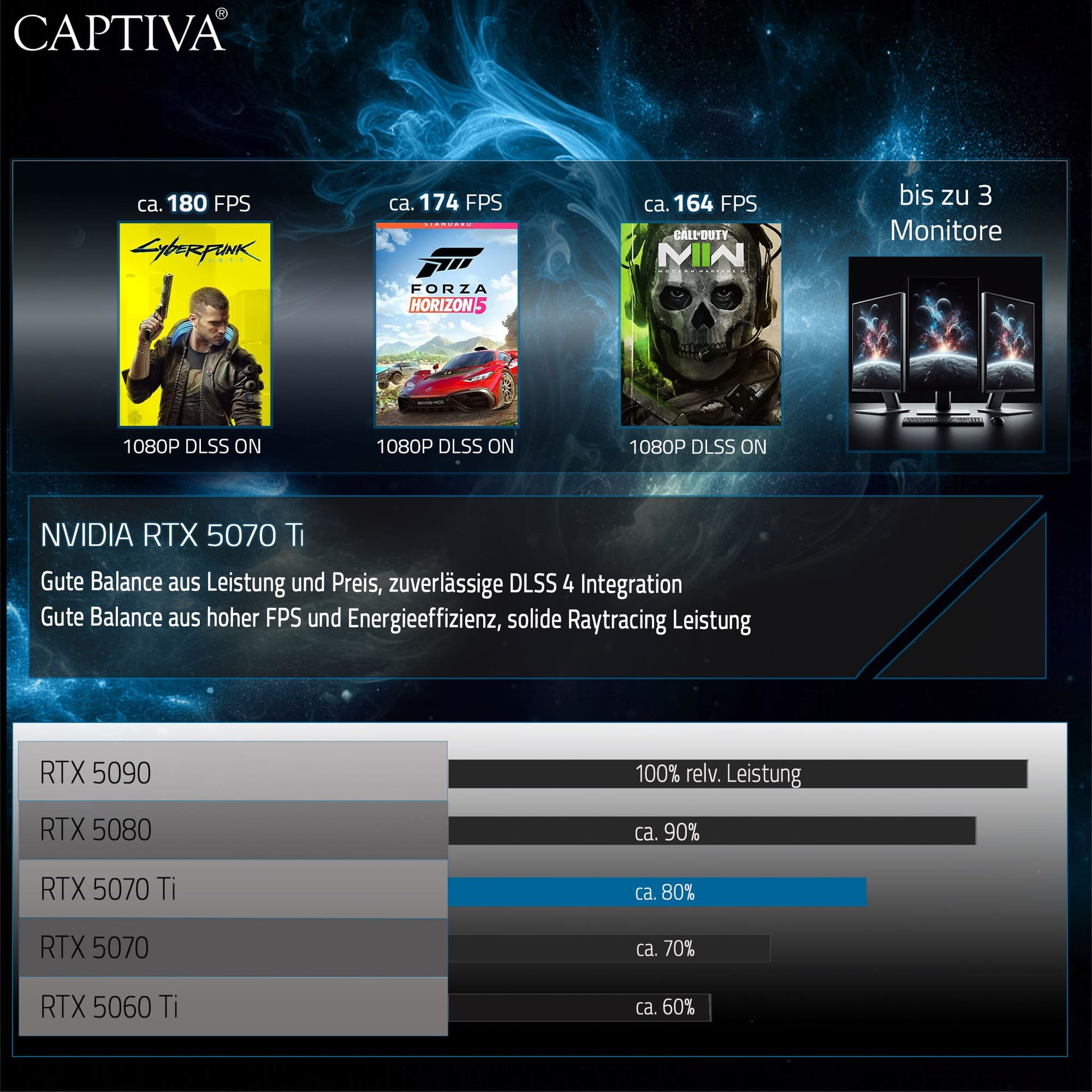 Captiva I93-179 Tower – Intel Core Ultra 7 265KF, 32 GB RAM, 2 TB SSD, Windows 11 Home