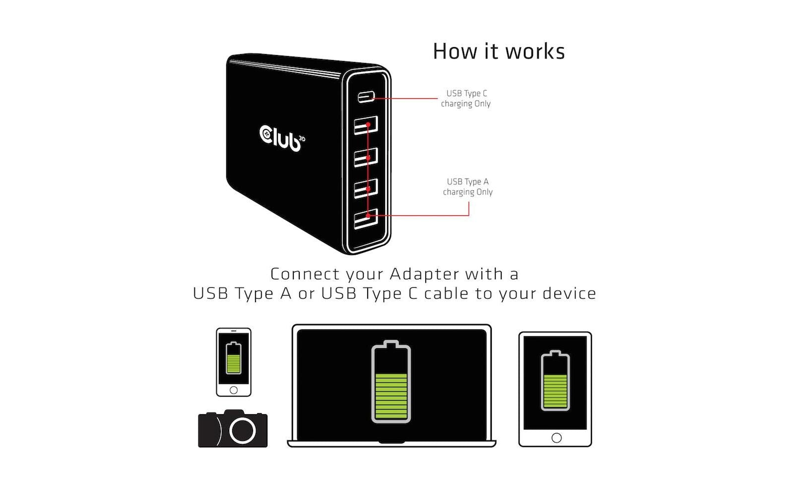 CLUB3D Club 3D Ladestation – 111 W, 4× USB-A + 1× USB-C, PD