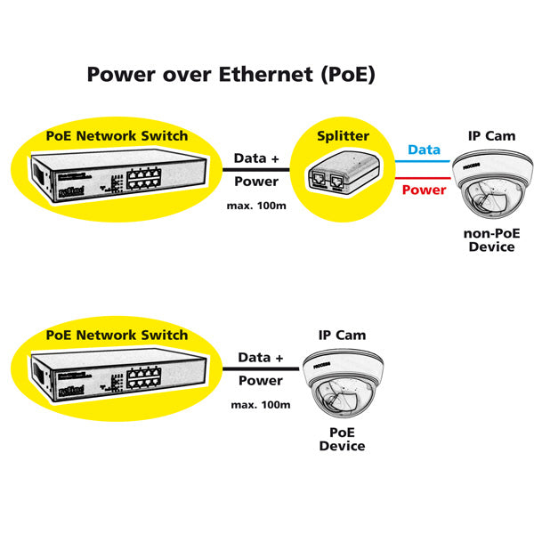 ROLINE PoE Fast Ethernet Switch – Unmanaged L2 Switch – 8× 10/100 Mbit/s, PoE, PoE-Budget 130 W, 19", 1U