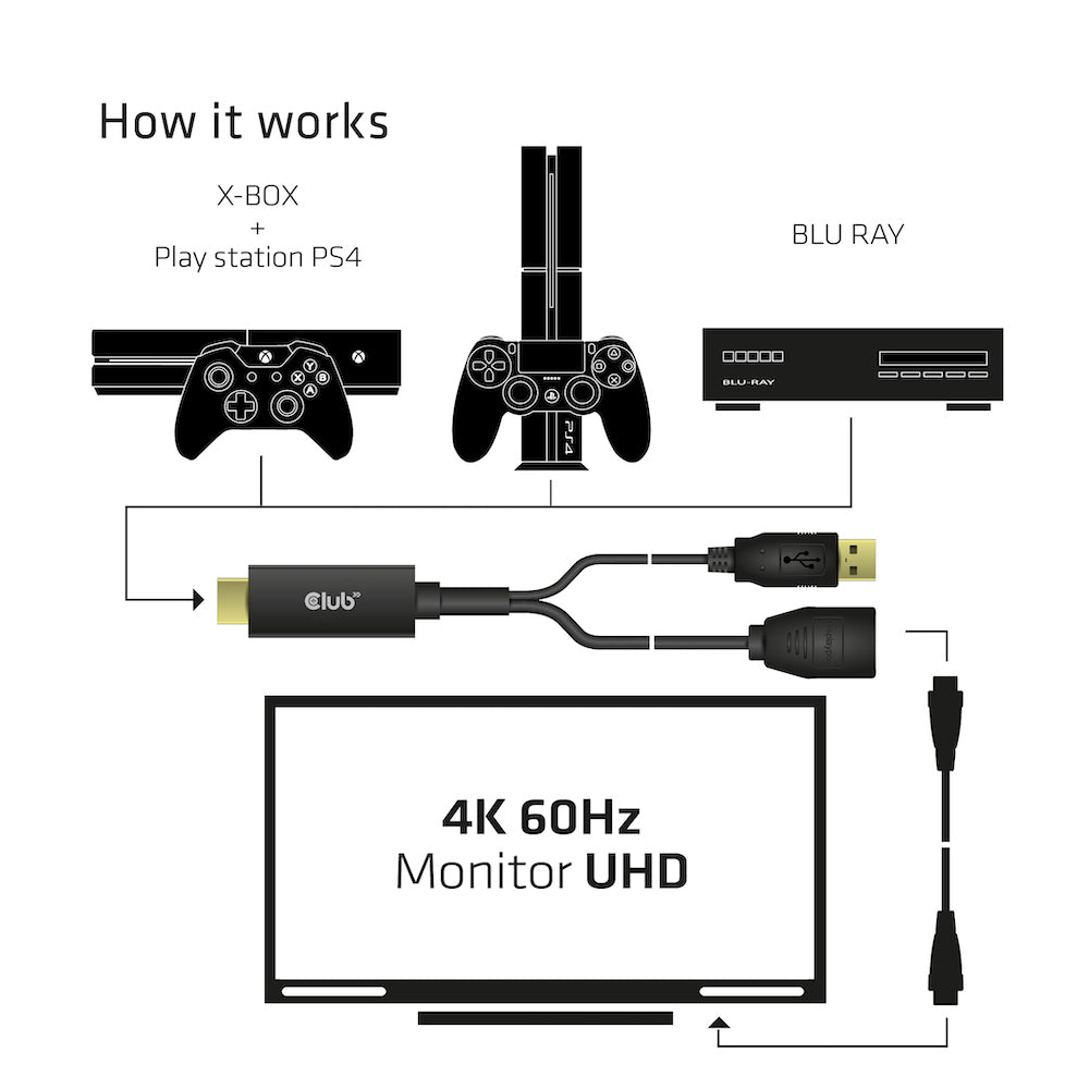 CLUB3D Adapter HDMI zu DisplayPort – 4K (4096 × 2160) @ 60 Hz, 0,25 m, HDMI 2.0 zu DisplayPort 1.2