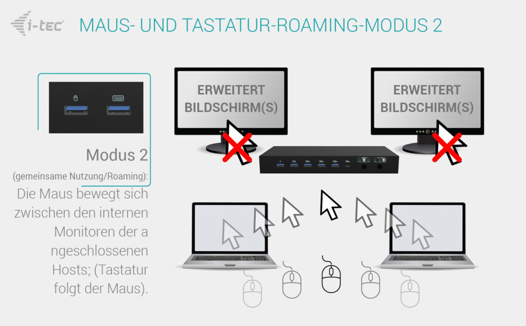 i-tec Dockingstation – USB-C, 4× HDMI, 5× USB-A, 92 W PD, GbE, 3,5 mm Audio, für Windows/Mac/ChromeOS