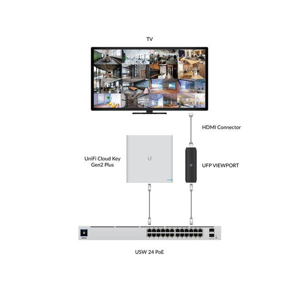 Ubiquiti UFP-VIEWPORT – Set-Back-Box, 1× Ethernet (RJ-45), PoE, Schwarz