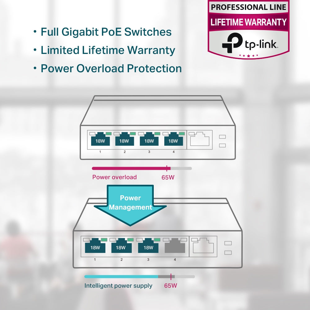 TP-Link TL-SG1005P – Unmanaged Switch – 5× 1G (4× PoE), PoE Budget 56 W, Desktop