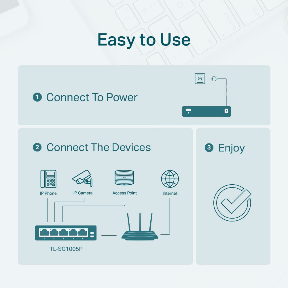 TP-Link TL-SG1005P – Unmanaged Switch – 5× 1G (4× PoE), PoE Budget 56 W, Desktop