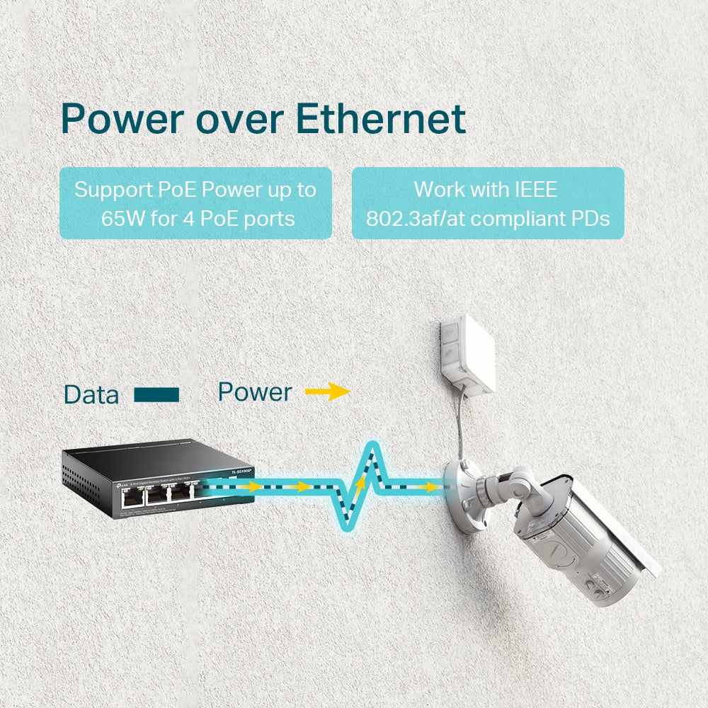 TP-Link TL-SG1005P – Unmanaged Switch – 5× 1G (4× PoE), PoE Budget 56 W, Desktop
