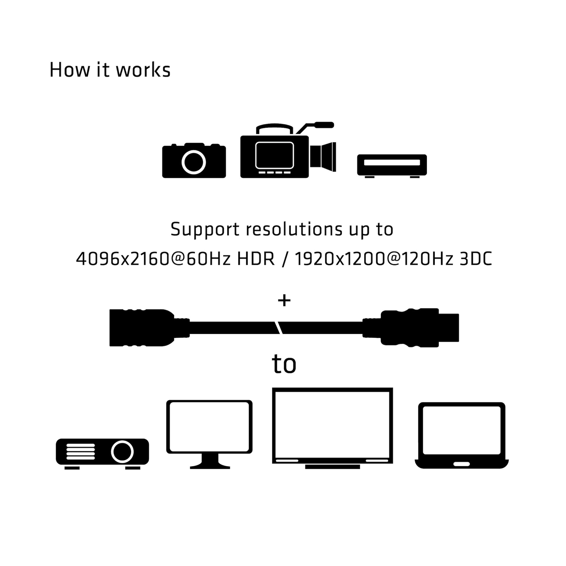 CLUB3D Club 3D HDMI Verlängerungskabel HDMI 2.0 – 4K 60 Hz – 5 m – HDR