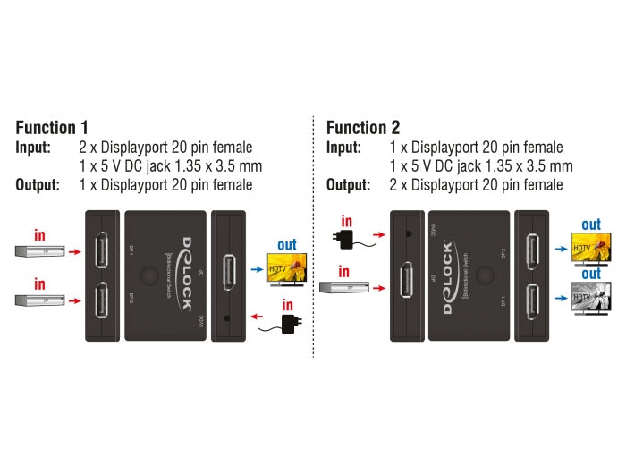 DeLOCK DisplayPort Switch/Verteiler, 2× DP In / 2× DP Out, 4K@60 Hz, bidirektional, Tasten, DC 5 V, Schwarz