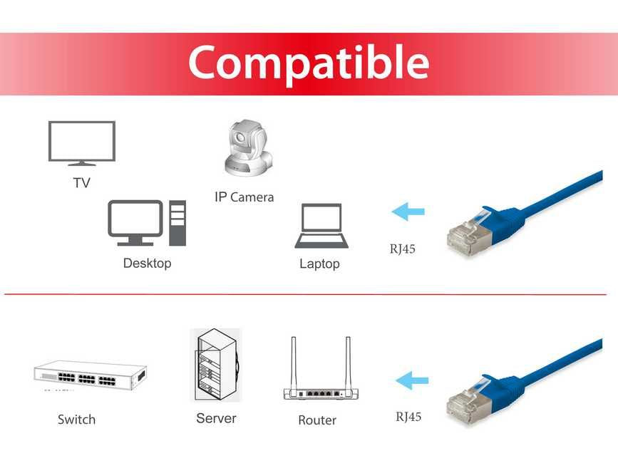 Equip Patchkabel – Cat6a F/FTP, 15 m, Blau, LSZH, RJ-45
