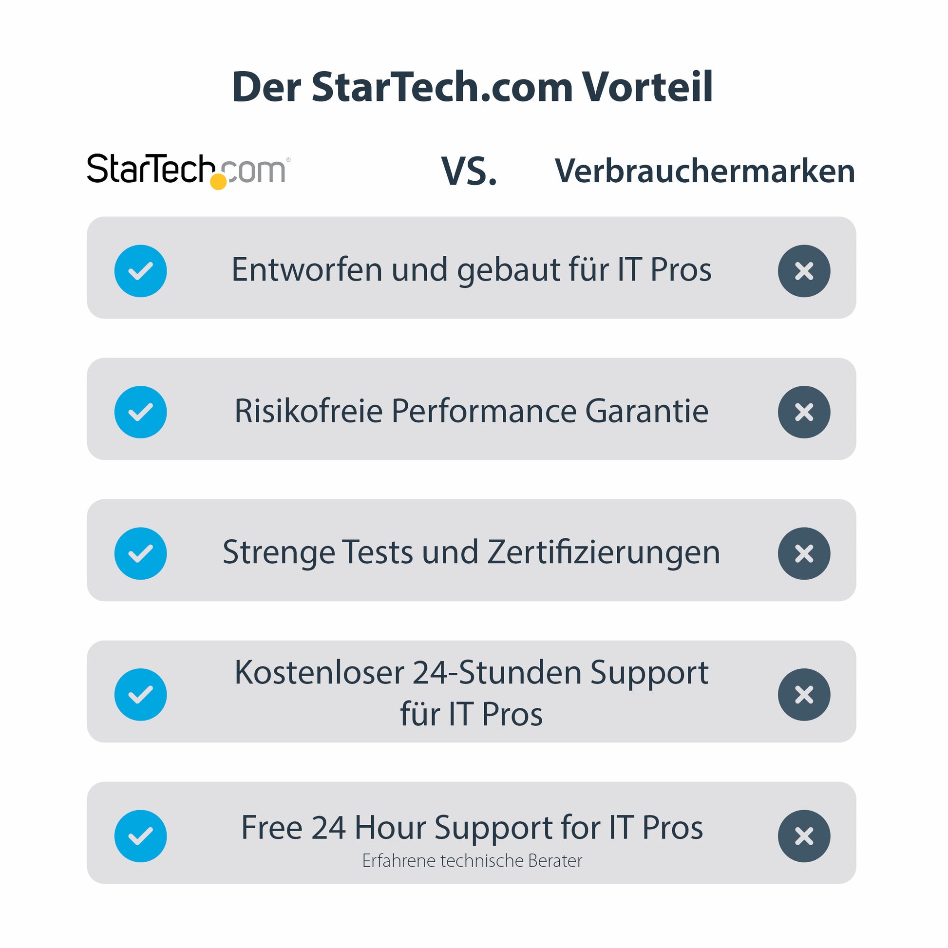StarTech.com Adapter USB-A zu HDMI – 1920 × 1200, USB 3.2 Gen 1 (5 Gbit/s), 0,062 m Kabel, für Windows