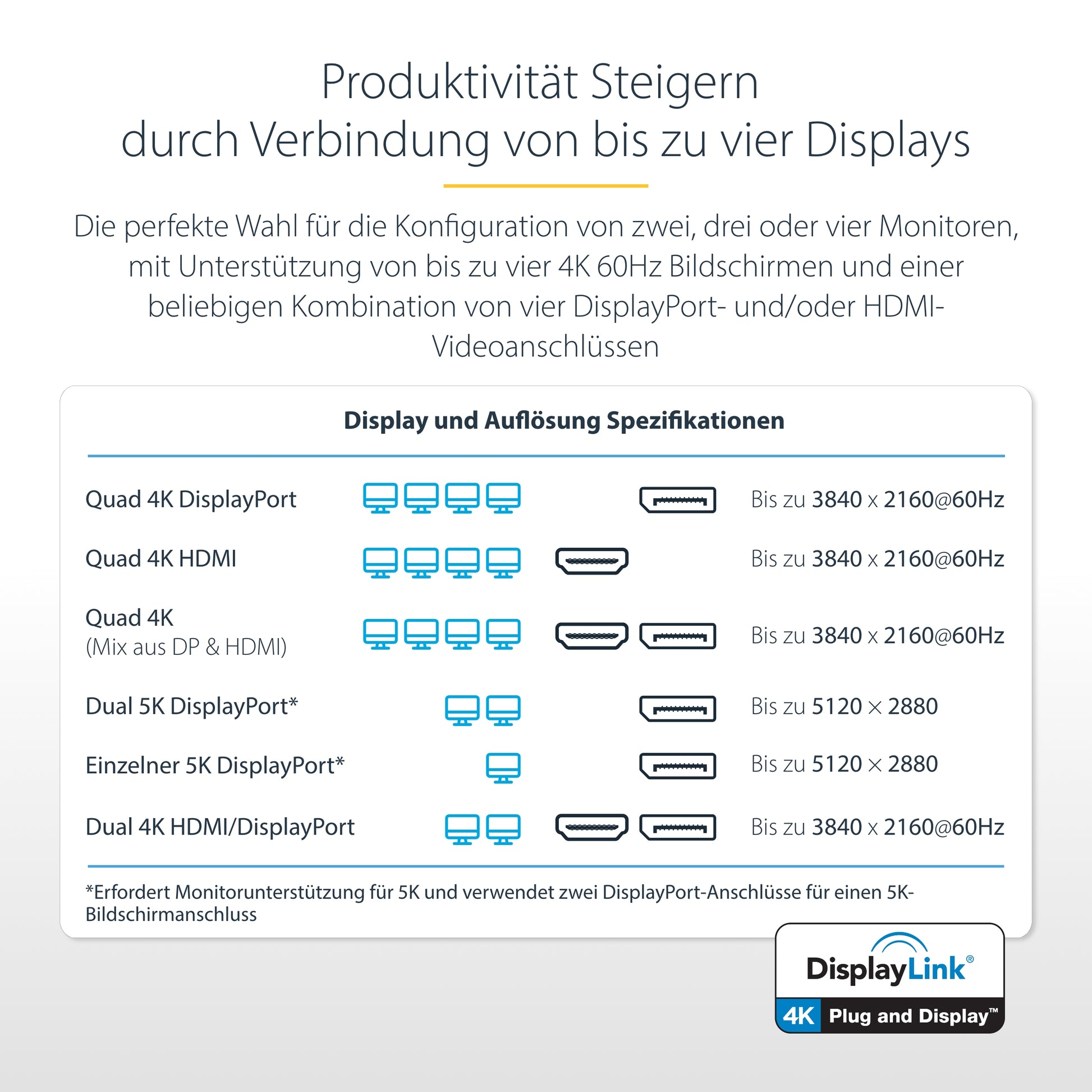 StarTech.com Dockingstation – USB-C, 4× DP, 4× HDMI, 3× USB-A, 100 W PD, GbE, 3,5 mm Audio, für Windows/Mac