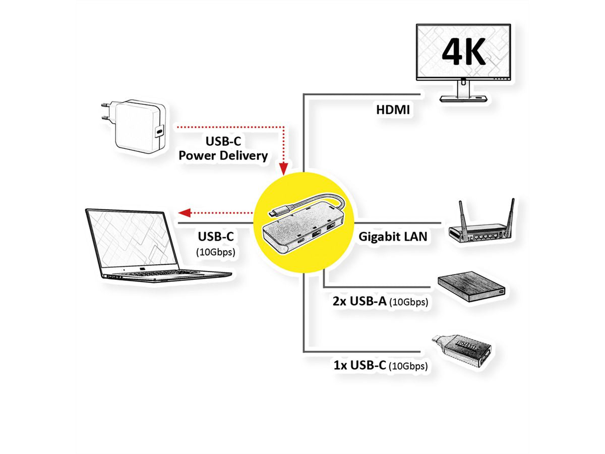 ROLINE Dockingstation – USB-C, 1× HDMI, 2× USB-A, 100 W PD, GbE, für Windows/Mac