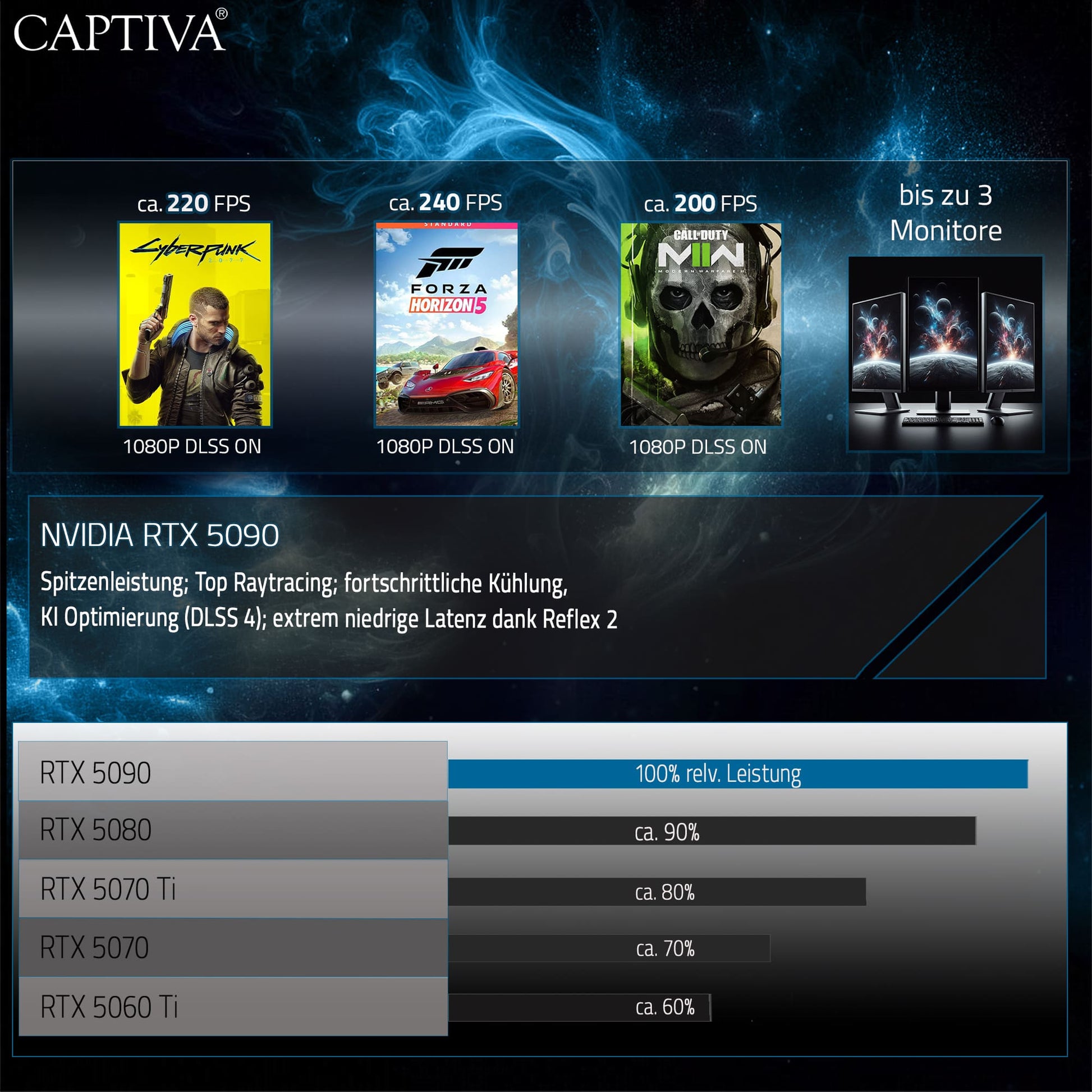 Captiva Ultimate Gaming I89-252 Tower – Intel Core i9-14900KF, 128 GB RAM, 4 TB SSD, Windows 11 Home