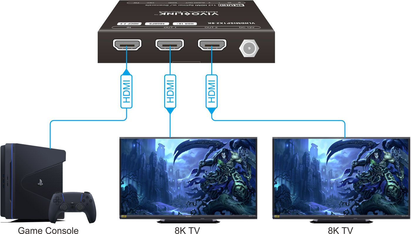 Vivolink VLHDMISP1X2-8K – HDMI Splitter, 1×2, 8K@60 Hz