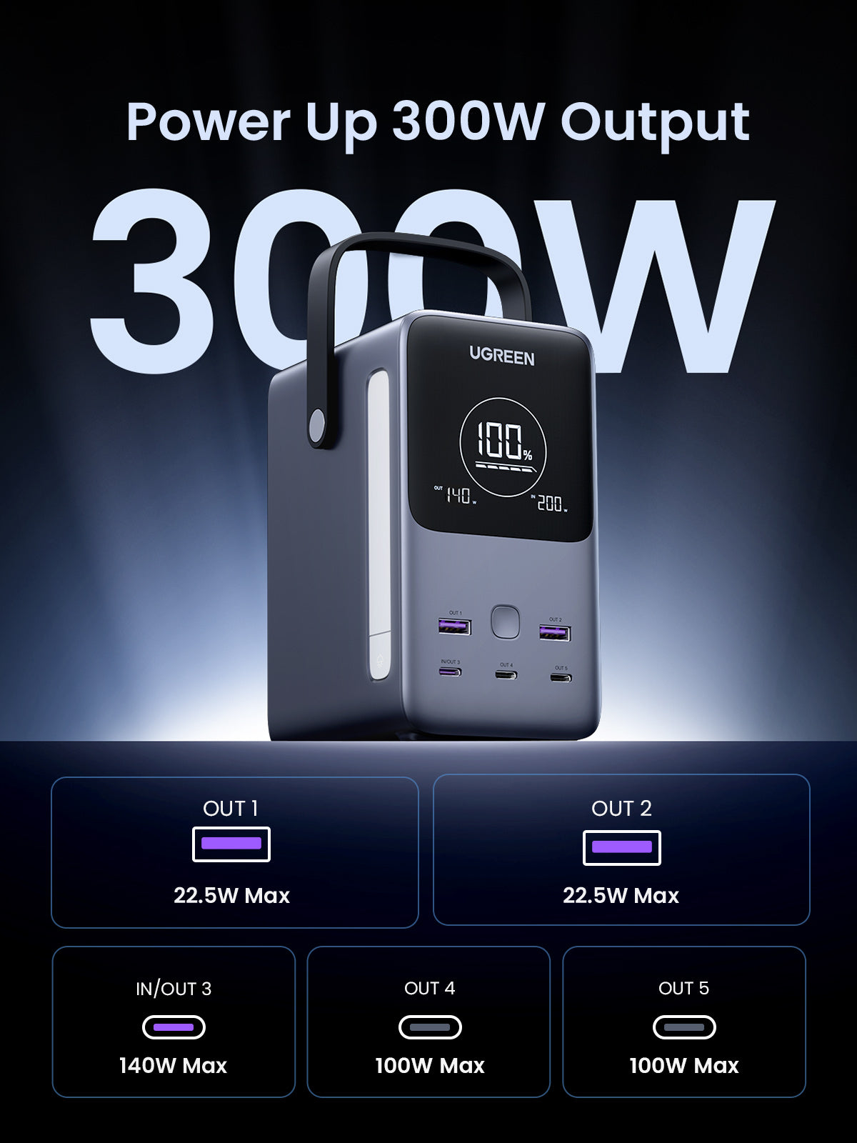 Ugreen Powerbank 48000 mAh, PD 140 W, Grau