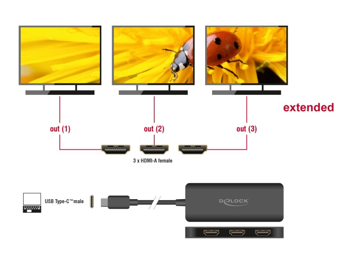 DeLOCK USB-C Splitter zu 3× HDMI – 4K (3840 × 2160) @ 30 Hz, DP Alt Mode, 0,15 m, für Windows 10/11