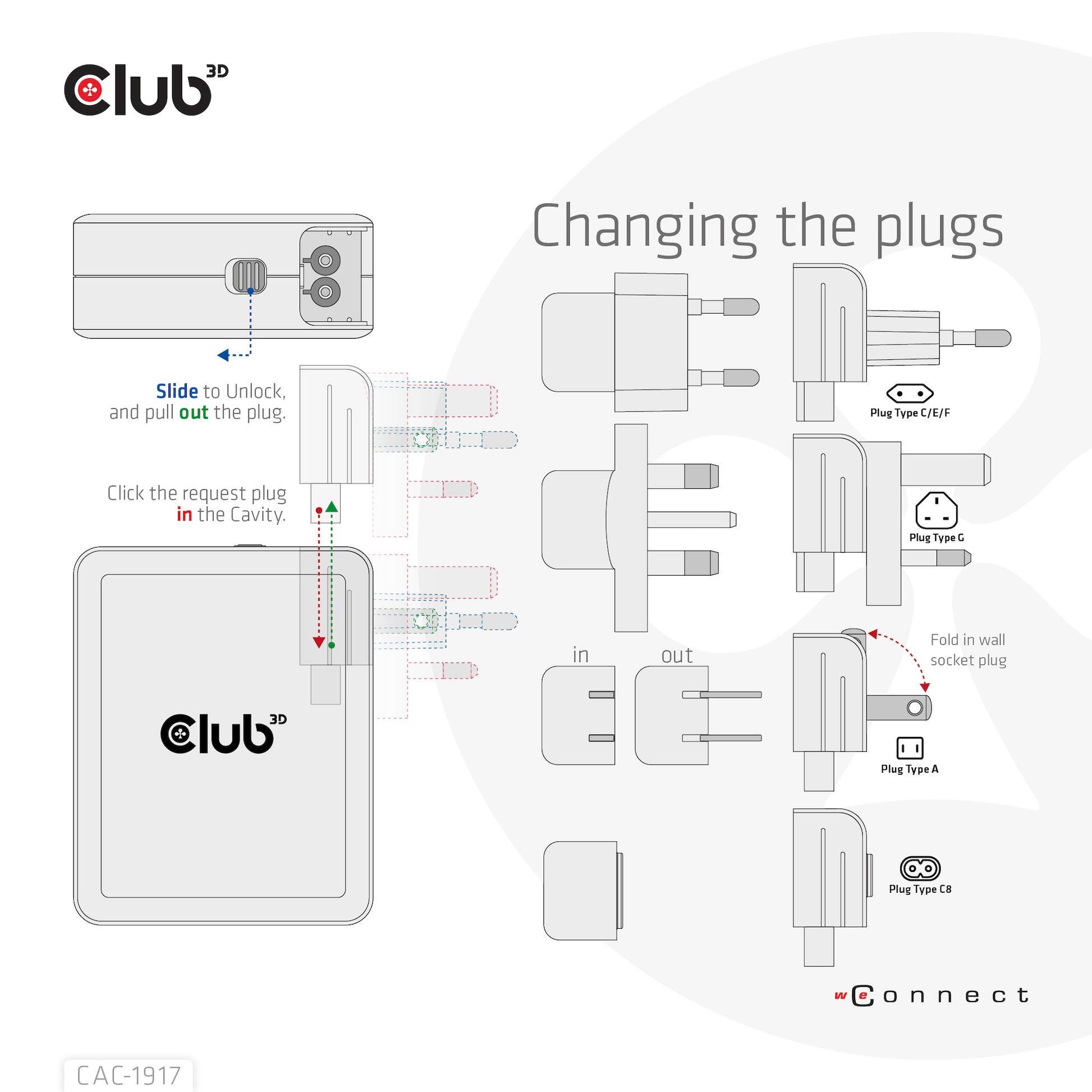 CLUB3D CAC-1917 USB-Desktop-Ladegerät 140 W – USB-C×3, USB-A×1 – PD, GaN