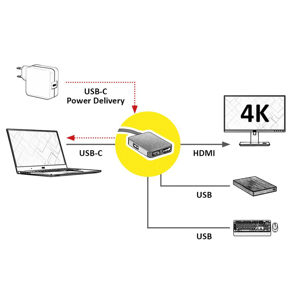 ROLINE Dockingstation – USB-C, 1× HDMI, 2× USB-A, für MacBook/Notebook