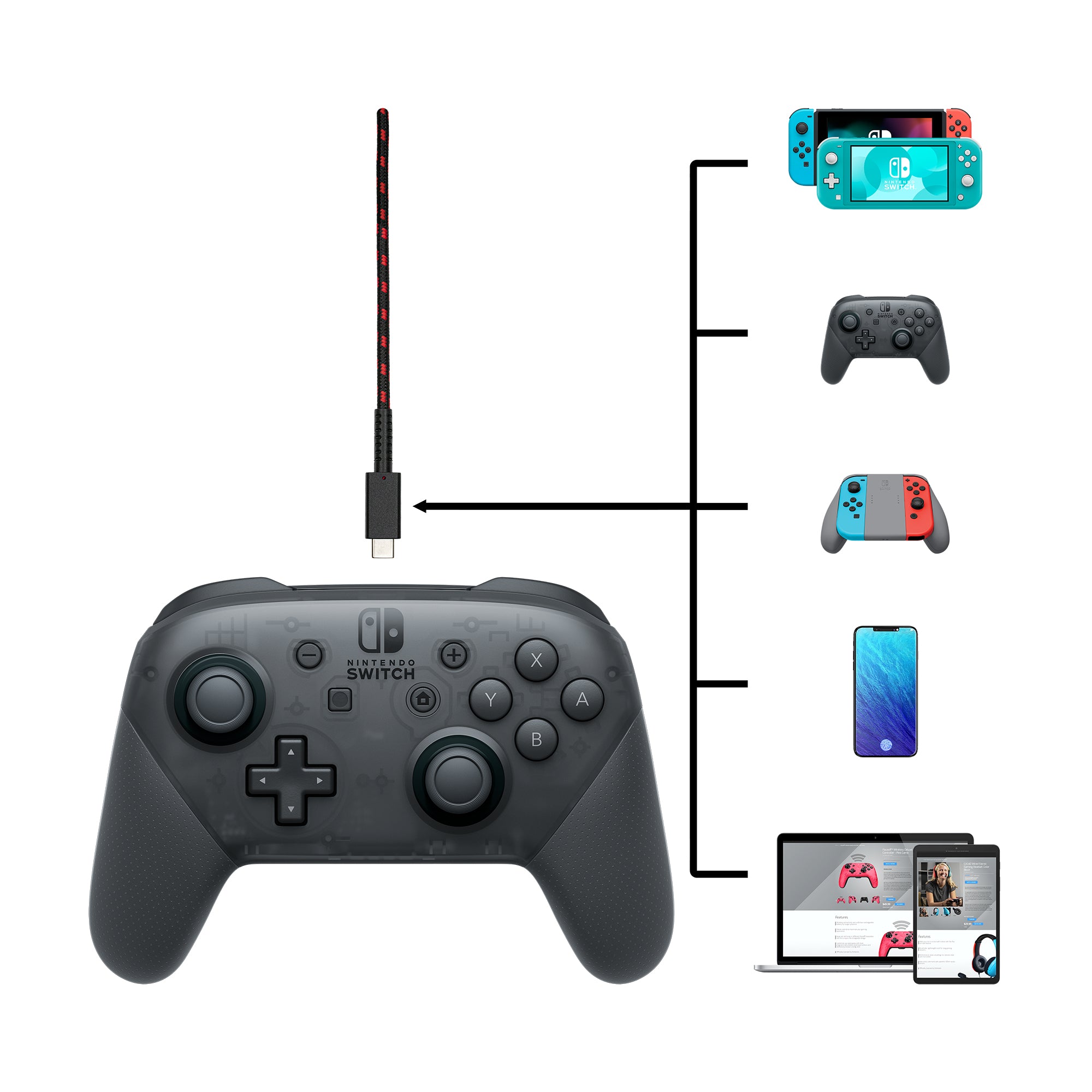 PDP USB-A auf USB-C Kabel – 2,4 m – Geflochten – Schwarz/Rot – für Nintendo Switch, Switch Lite