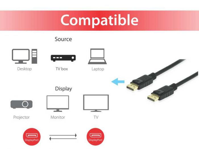 Equip DisplayPort Kabel DP 1.4 8K 60 Hz – 5 m – HDR