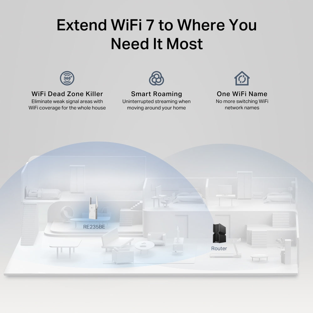 TP-Link RE235BE – Access Point – Wi‑Fi 7 (2,4/5 GHz), 3,6 Gbit/s, 2,5GbE