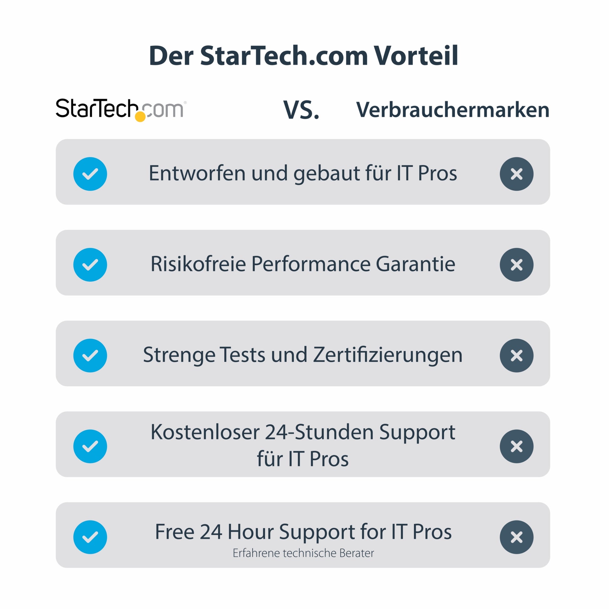 StarTech.com USB-A zu HDMI Adapter – 1920 × 1200, USB 3.2 Gen 1, 0,9 m, für Windows/Mac/Linux