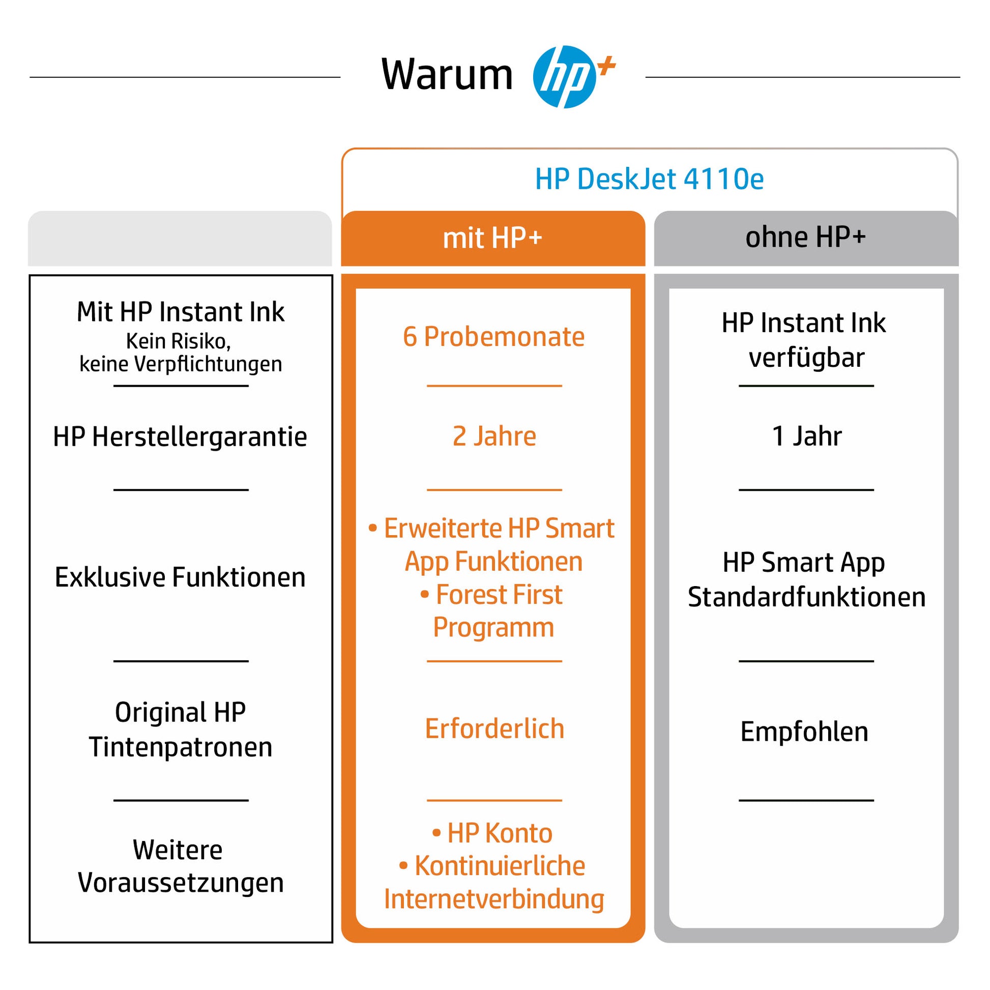 HP DeskJet 4110e – Farbtintenstrahl-Multifunktionsdrucker, A4, 4-in-1, Duplex, ADF, WLAN, AirPrint