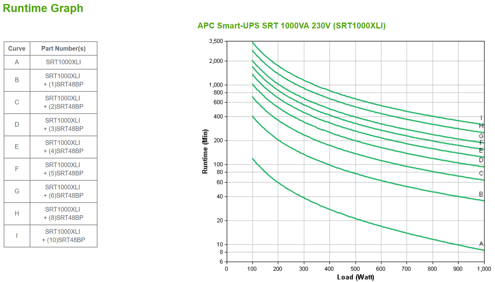 APC Netzteil – 230 V