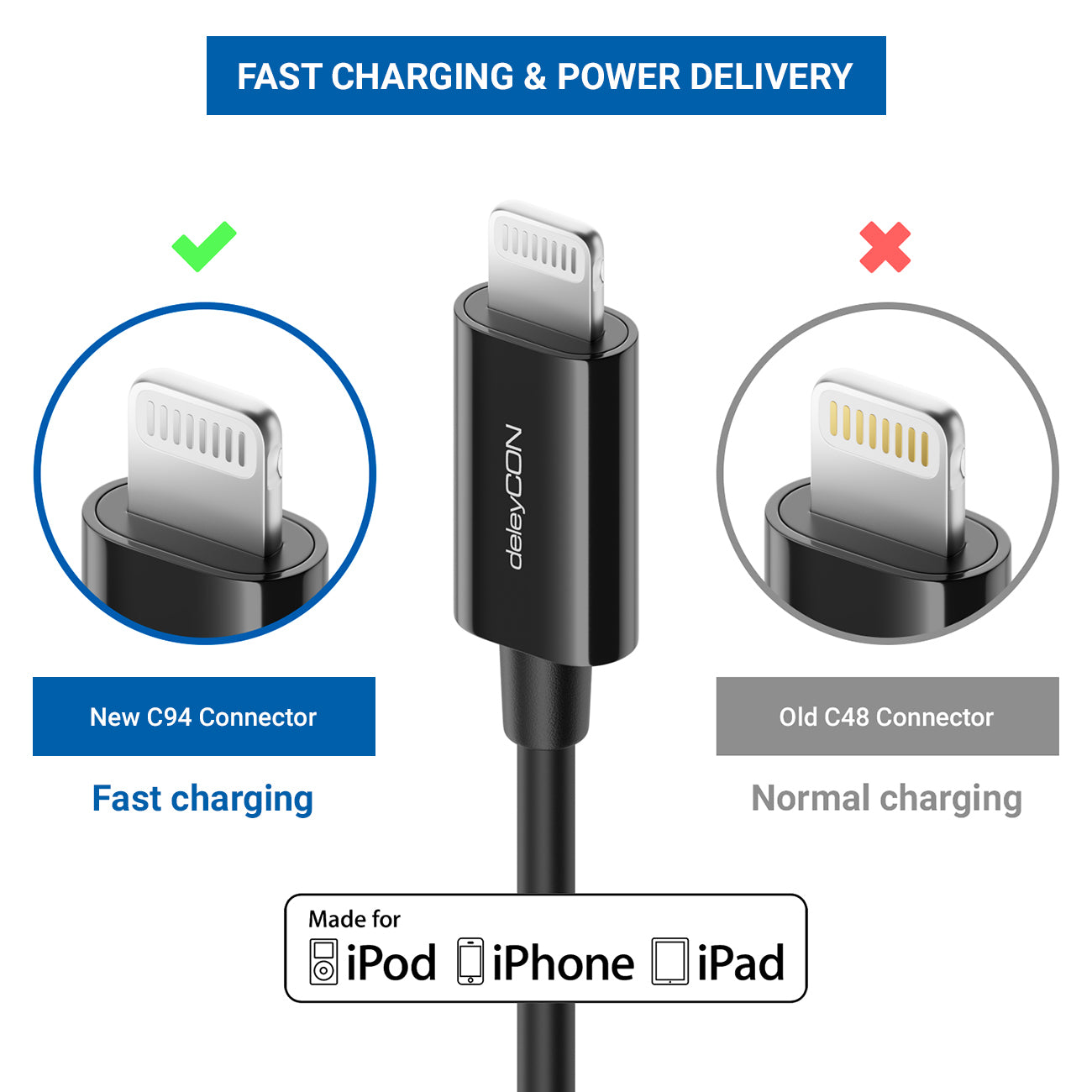 DeleyCON Kabel – USB-C auf Lightning 2 m, MFi zertifiziert – für iPhone/iPad