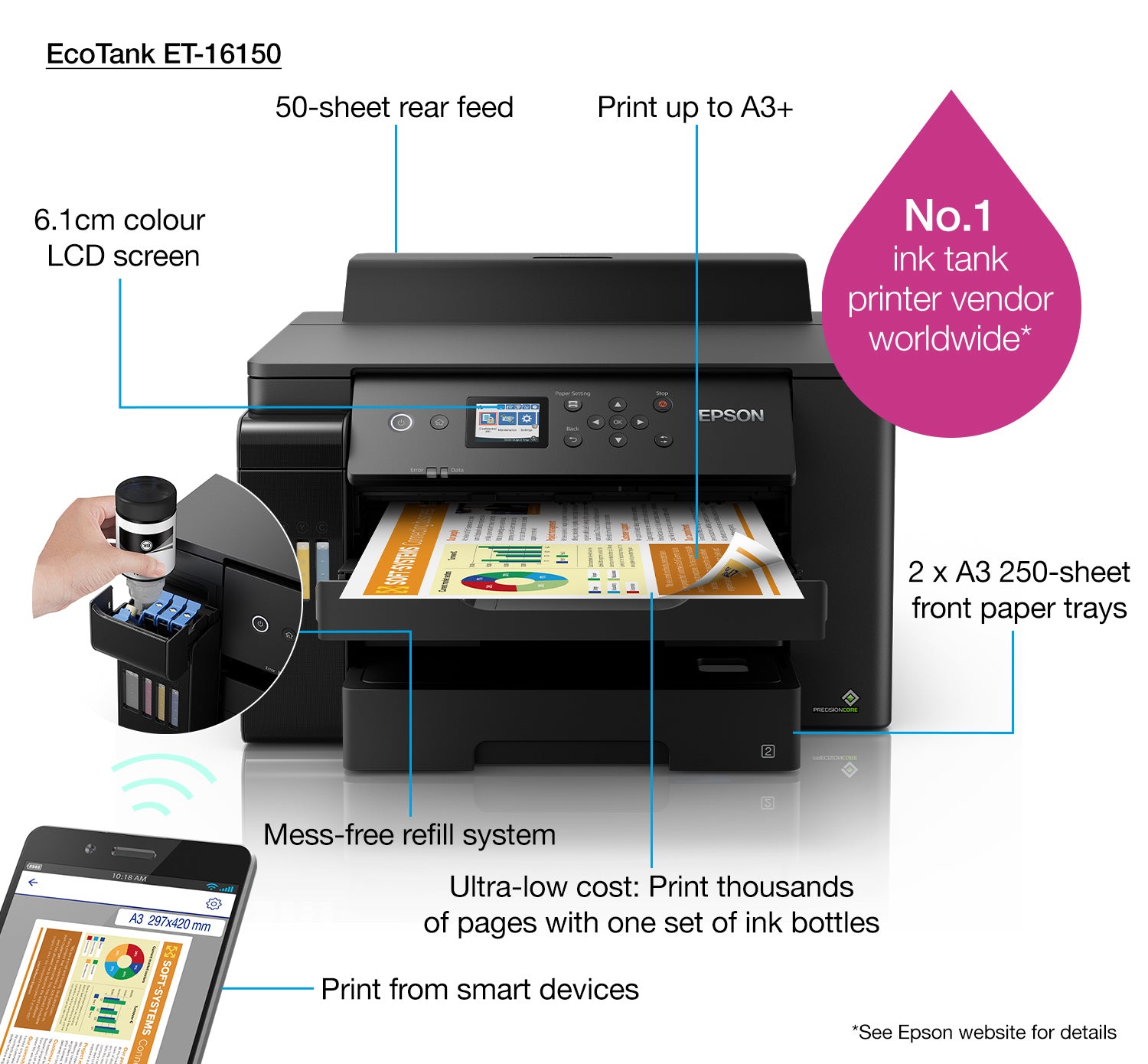 Epson EcoTank ET-16150 – Farbdrucker, A3, Duplex, USB, LAN, WLAN