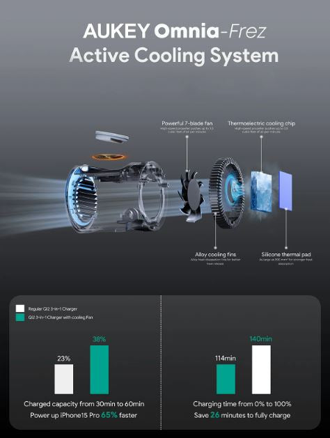 AUKEY MagFusion 3-in-1 Pro Ladestation – 15 W, Qi2, magnetisch – für iPhone 15-Serie, Apple Watch, AirPods