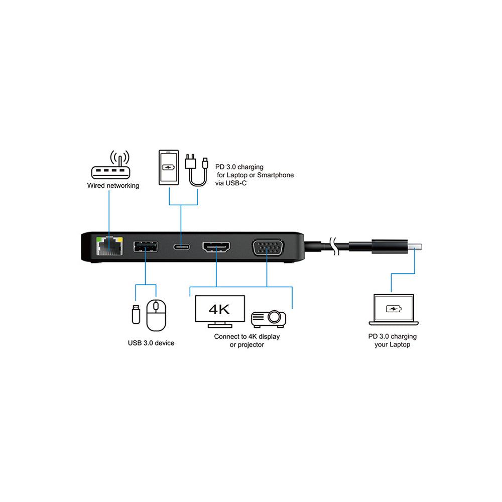 Origin Storage OSDOCK-4KTDC Multiport-Adapter – USB-C, 1× HDMI, 1× VGA, 1× USB-A