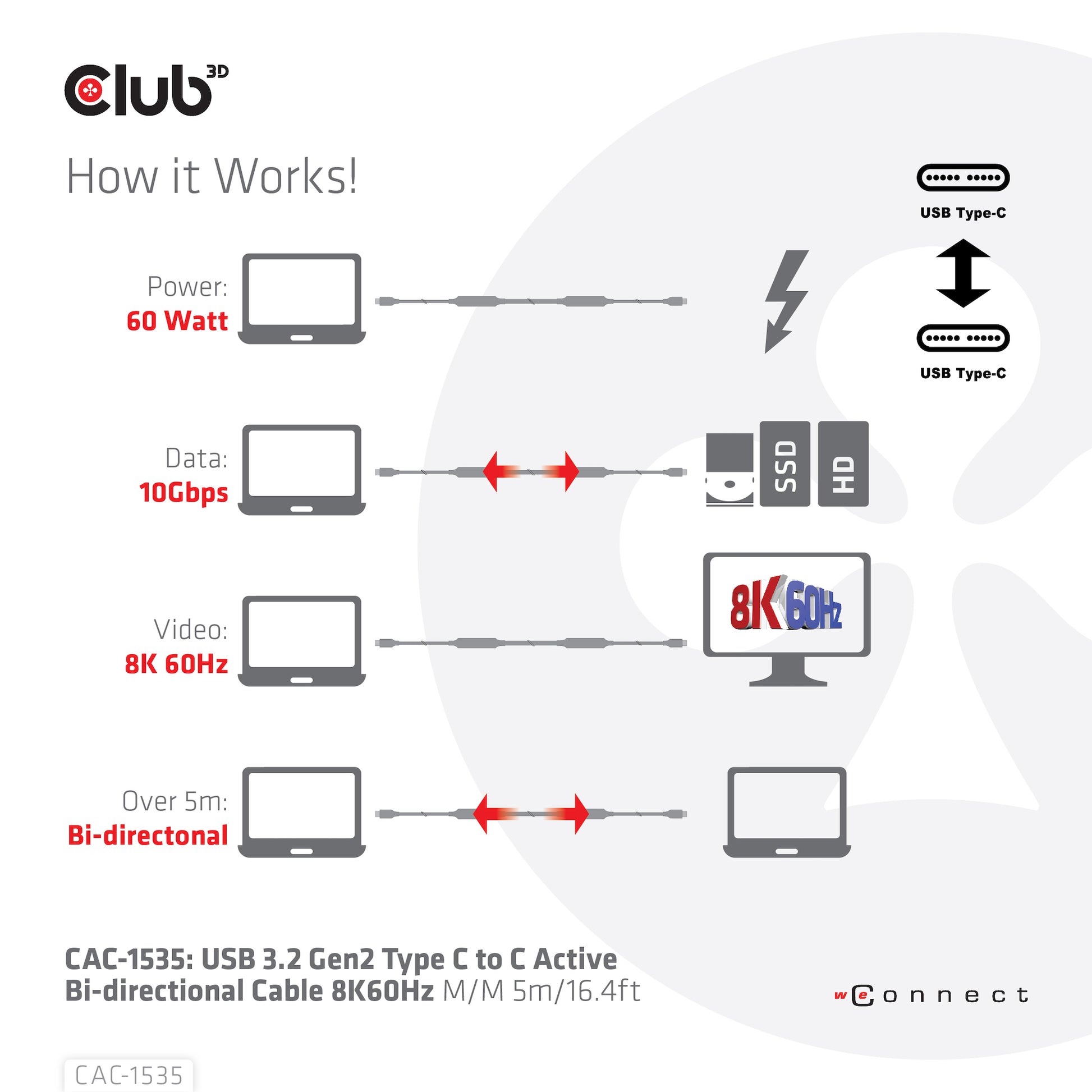 CLUB3D Club 3D – USB-C auf USB-C Kabel – USB 3.2 Gen 2 (10 Gbit/s) – 5 m – PD 60 W – 8K/60 – Aktiv – Schwarz