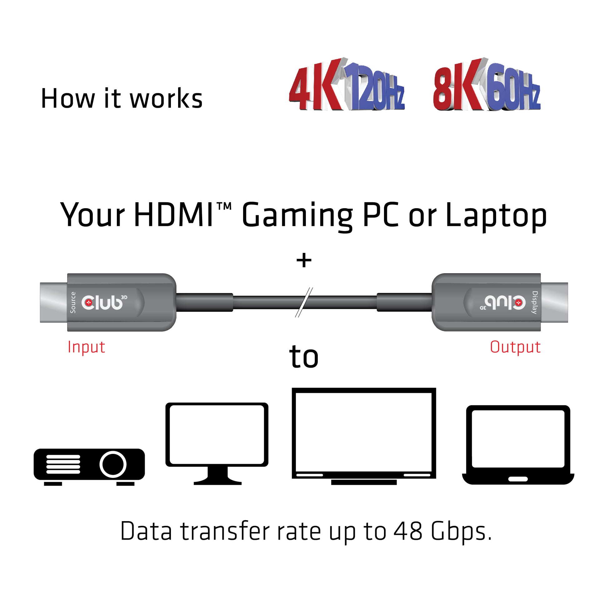 CLUB3D Club 3D HDMI-Kabel, Schwarz, CAC-1376, 1 Stück