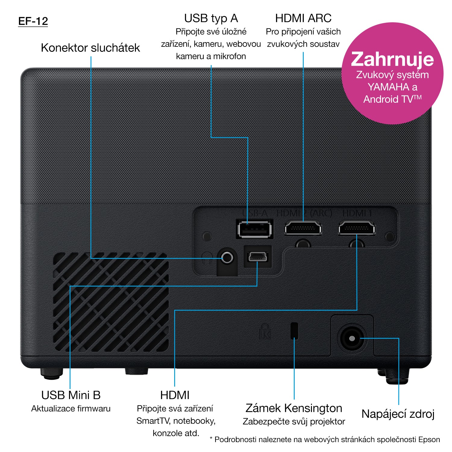 Epson EF-12, Laser 3LCD Projektor – Full HD, 1000 ANSI Lumen, Android TV, 16:9